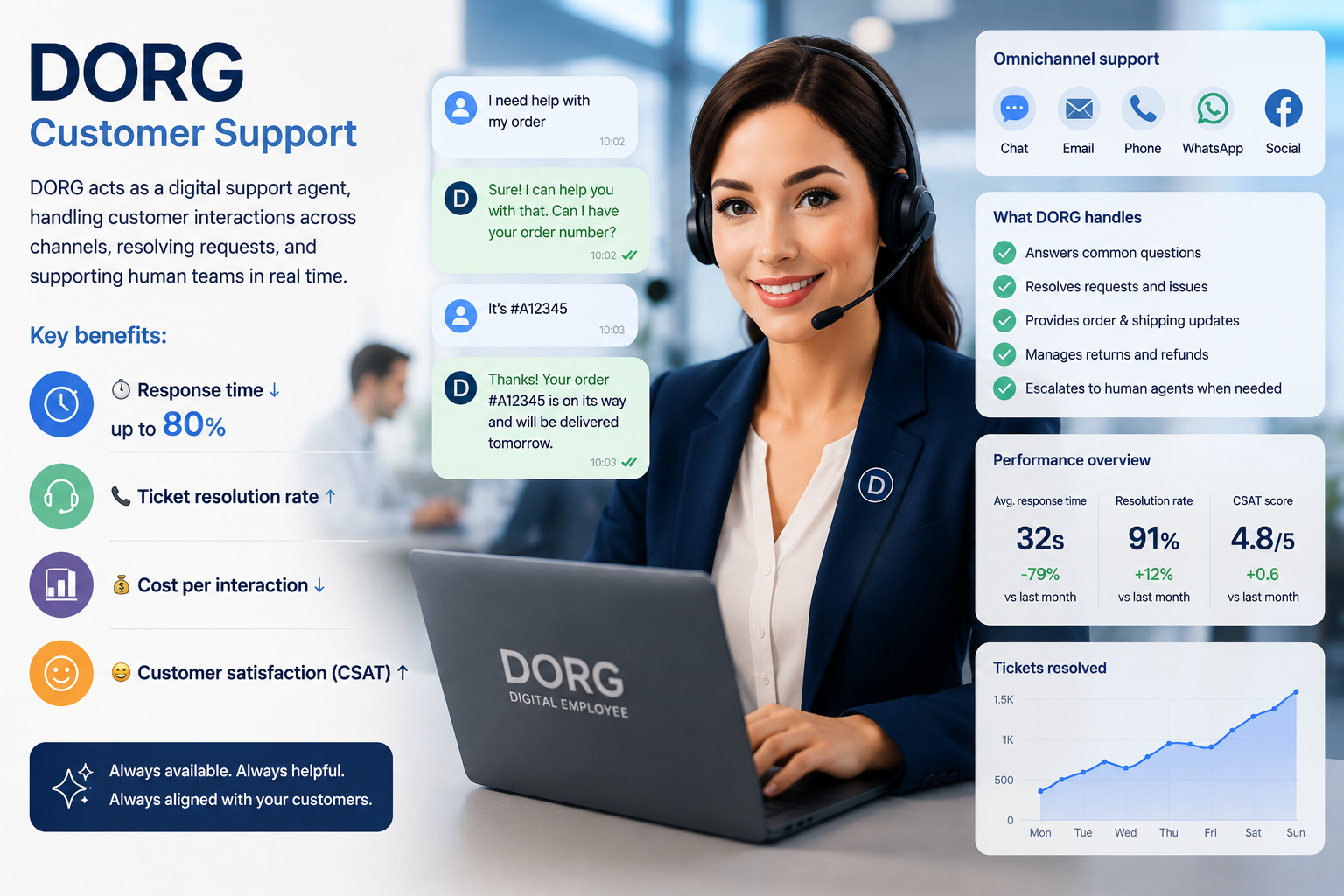 Customer Support 2