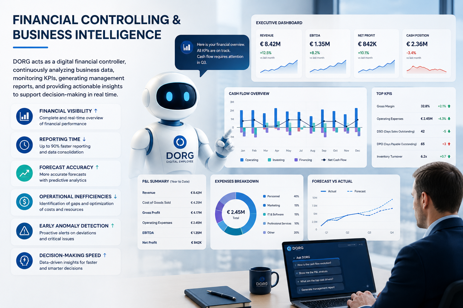 Financial COntrol