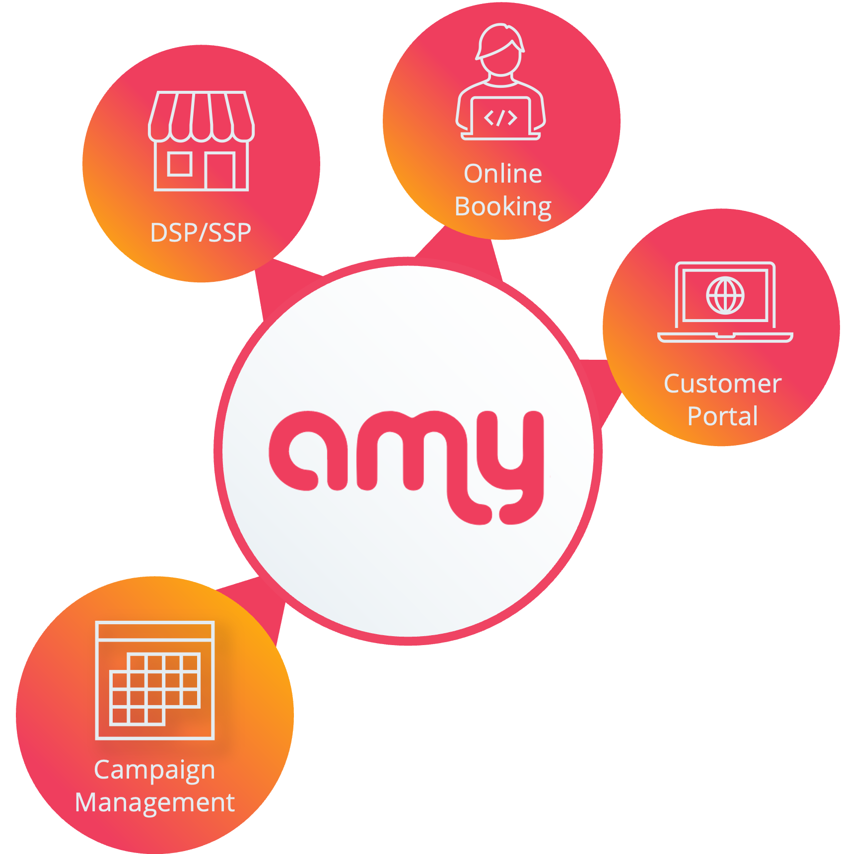 amy logo